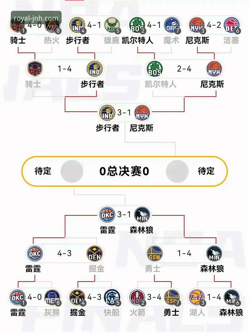如何从一场NBA大逆转中，洞察竞技体育的“稳定性”与“容错率”？