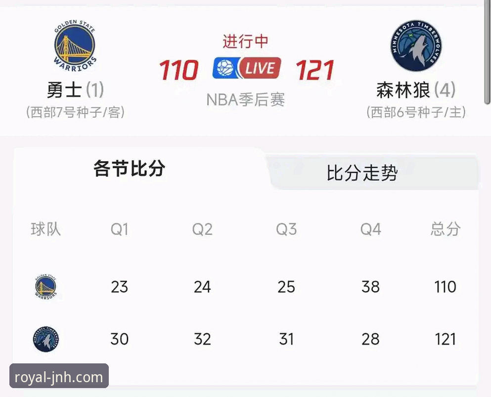 3个关键回合解析：勇士加时险胜火箭，悬念如何通过金年会体育实时呈现